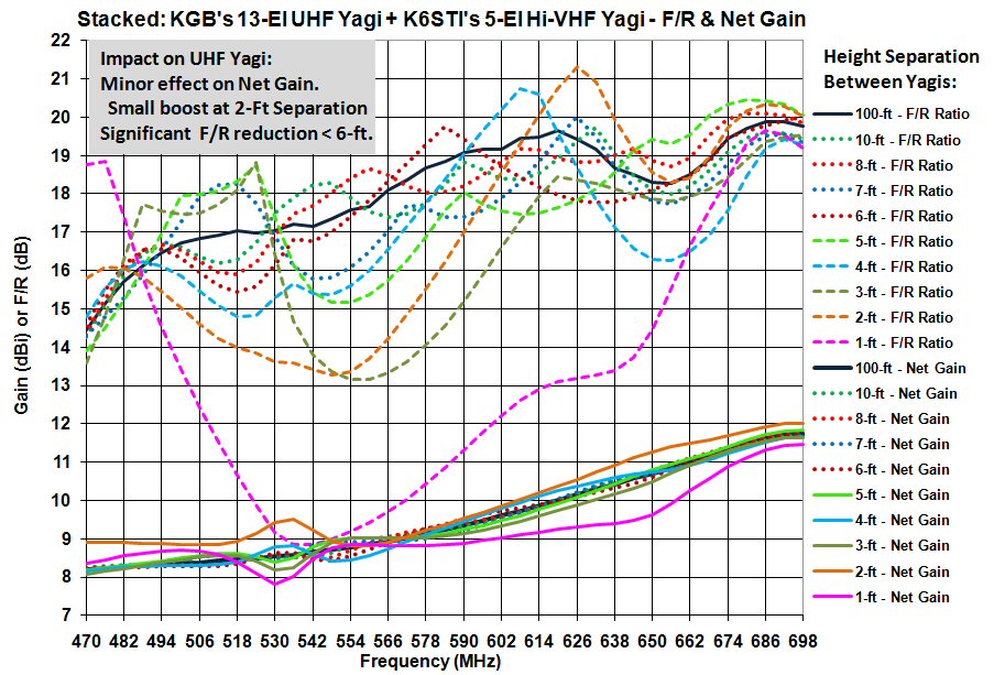 HD Stacker antenna Canadian TV, Computing and Home Theatre Forums